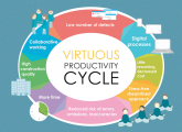 Productivity Competition
