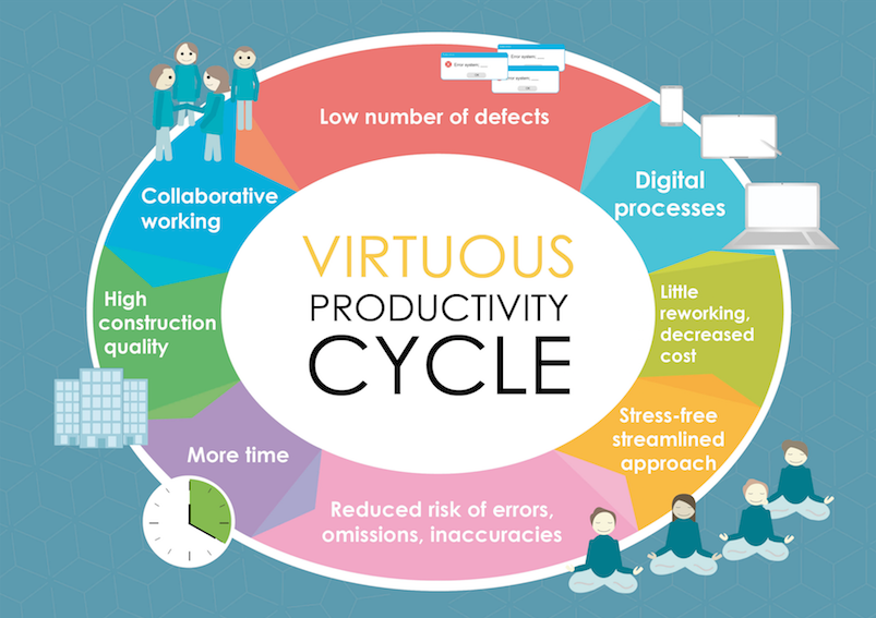 productivity cycle 2