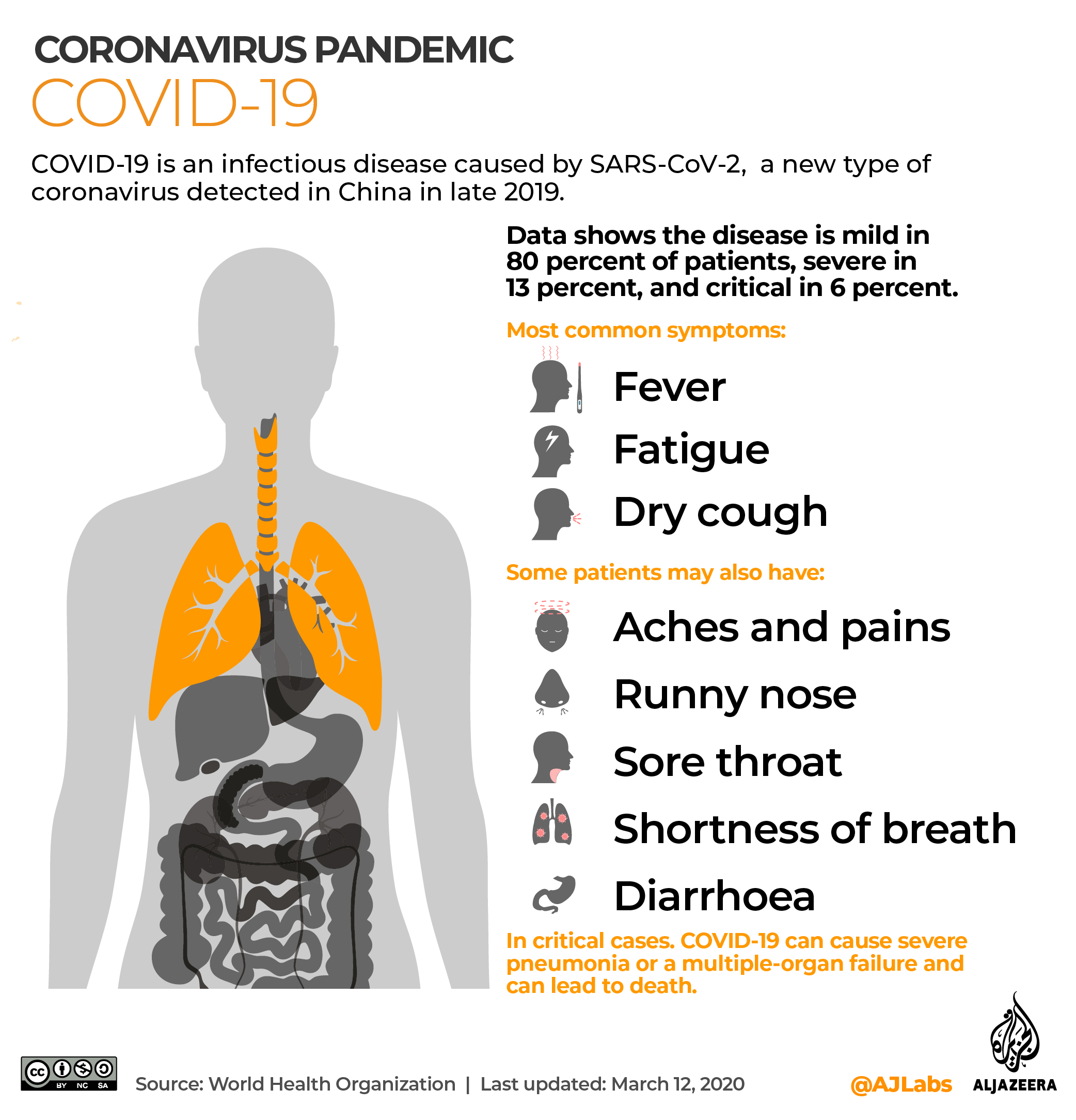 coronavirus which countries have confirmed cases